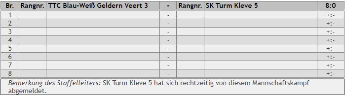 8.-Spieltag_dritte-Mannschaft_2019_2020