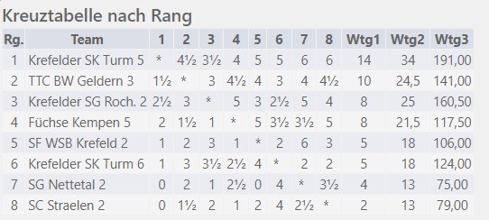 tabelle_dritte_mannschaft_2023-2024