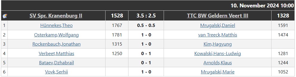 erster_spieltag_dritte-mannschaft_2024-2025