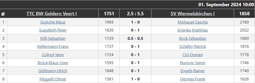 erster_spieltag_erste-mannschaft_2024-2025