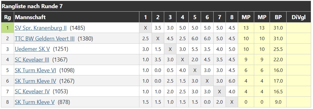 tabelle_dritte_mannschaft_2024-2025