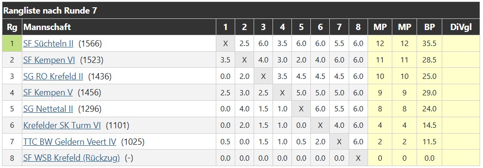 tabelle_vierte_mannschaft_2024-2025