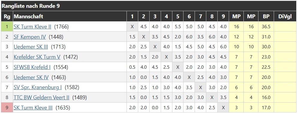 tabelle_zweite_mannschaft_2024-2025