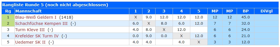 tabelle_vierte_mannschaft_2024-2025
