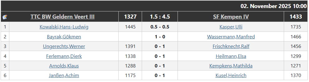 dritter_spieltag_dritte-mannschaft_202-2026