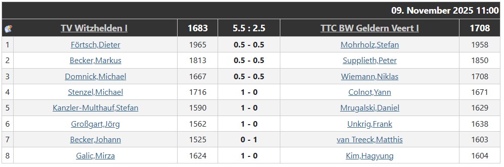 dritter_spieltag_erste-mannschaft_2025-2026