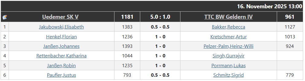 dritter_spieltag_vierte-mannschaft_2025-2026