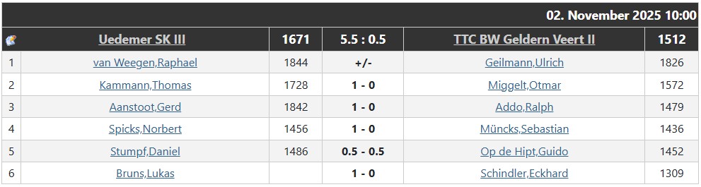 dritter_spieltag_zweite-mannschaft_2025-2026