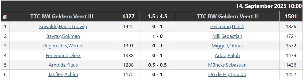 erster_spieltag_dritte-mannschaft_2025-2026