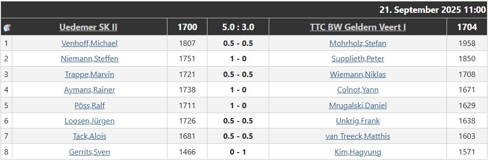 erster_spieltag_erste-mannschaft_2025-2026