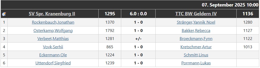erster_spieltag_vierte-mannschaft_2025-2026