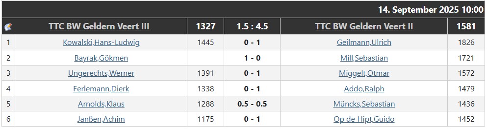 erster_spieltag_zweite-mannschaft_2025-2026
