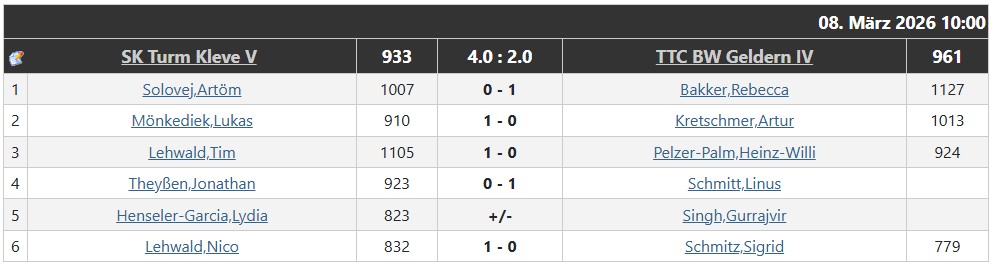 fuenfter_spieltag_viertee-mannschaft_2025-2026