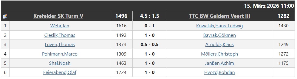 sechster_spieltag_dritte-mannschaft_2025-2026