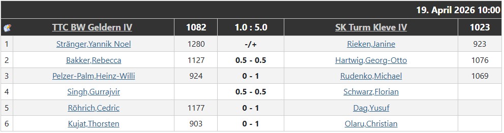 sechster_spieltag_vierte-mannschaft_2025-2026