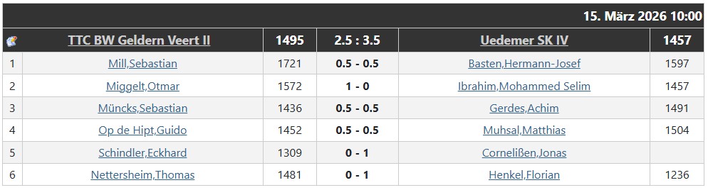 sechster_spieltag_zweite-mannschaft_2025-2026