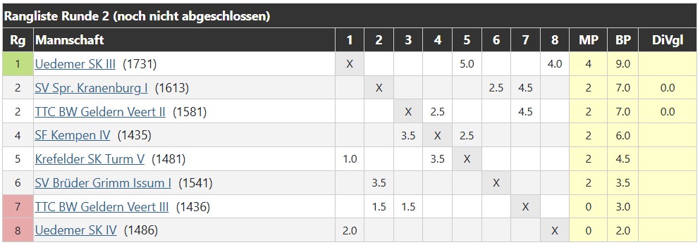 tabelle_dritte_mannschaft_2025-2026