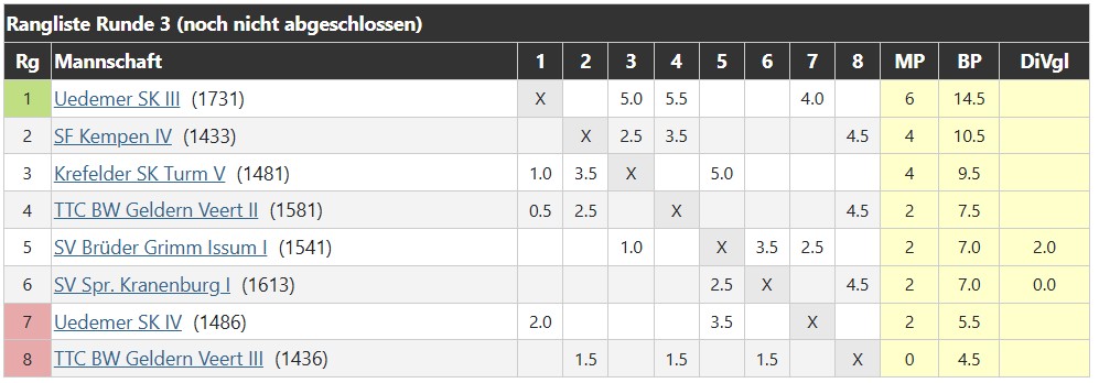 tabelle_dritte_mannschaft_2025-2026