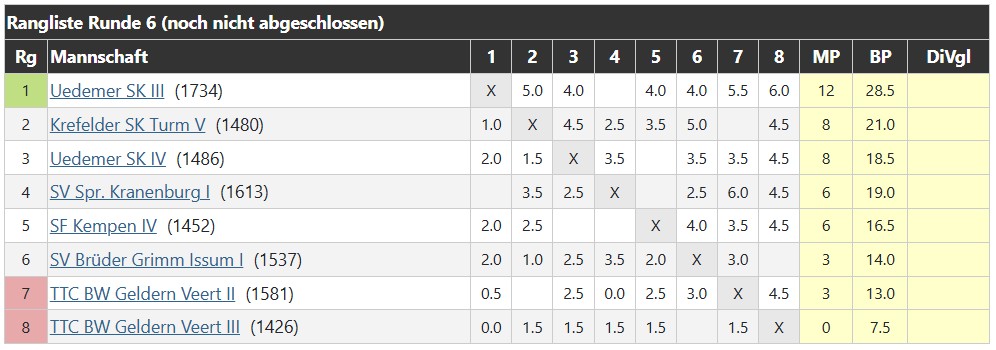 tabelle_dritte_mannschaft_2025-2026