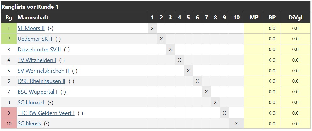 tabelle_erste_mannschaft_2025-2026
