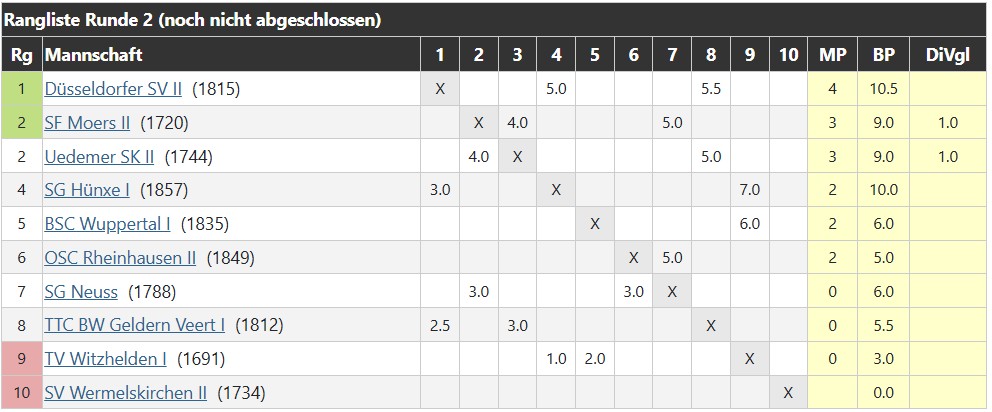 tabelle_erste_mannschaft_2025-2026