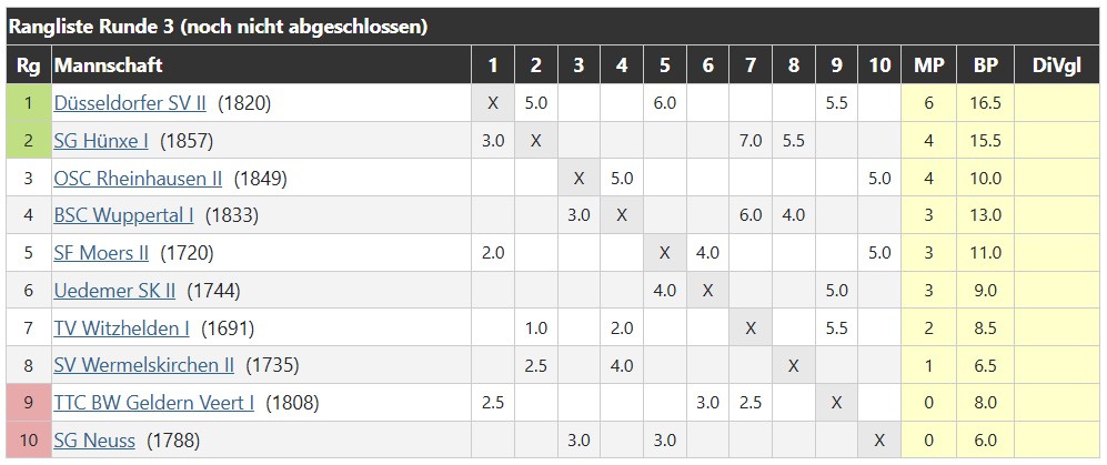 tabelle_erste_mannschaft_2025-2026