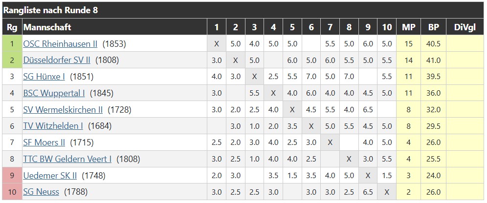 tabelle_erste_mannschaft_2025-2026