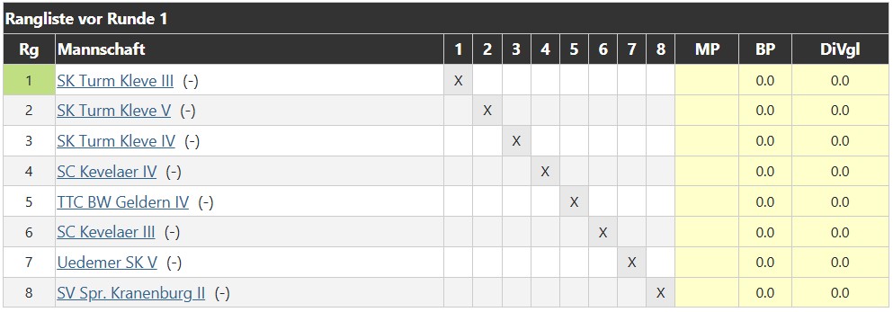 tabelle_vierte_mannschaft_2025-2026
