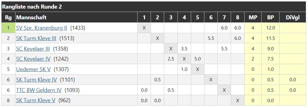 tabelle_vierte_mannschaft_2025-2026