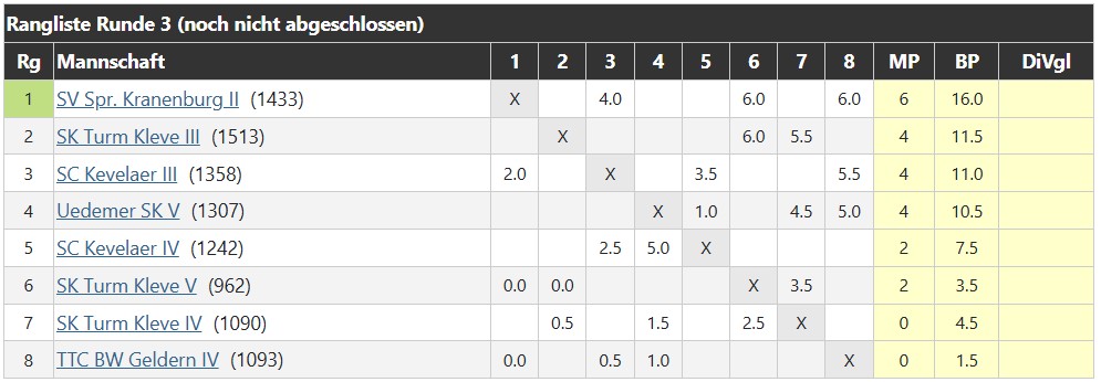 tabelle_vierte_mannschaft_2025-2026