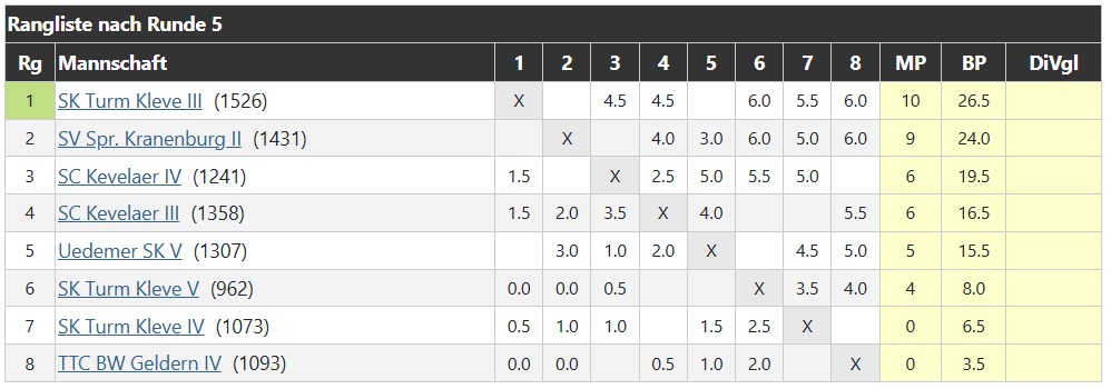 tabelle_vierte_mannschaft_2025-2026