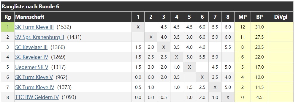 tabelle_vierte_mannschaft_2025-2026