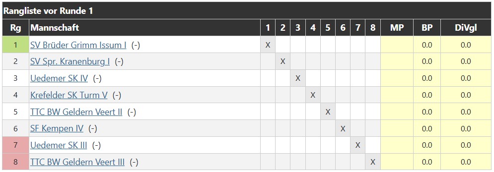 tabelle_zweite_mannschaft_2025-2026
