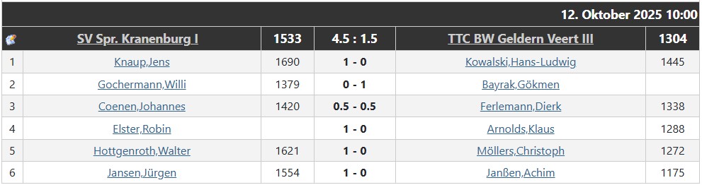 zweiter_spieltag_dritte-mannschaft_2025-2026