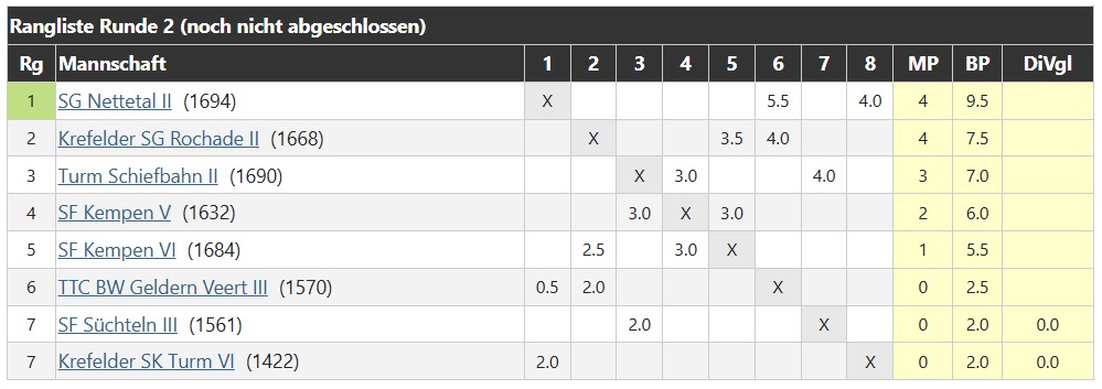 tabelle_dritte_mannschaft_2026-2027