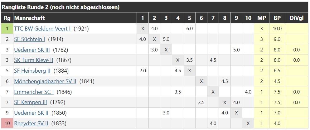 tabelle_erste_mannschaft_2026-2027