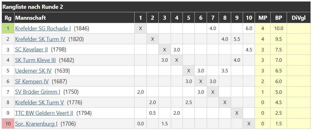 tabelle_zweite_mannschaft_2026-2027