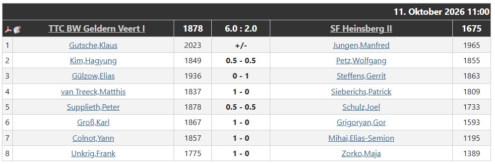 zweiter_spieltag_erste-mannschaft_2026-2027