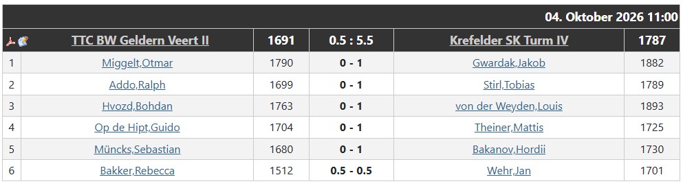 zweiter_spieltag_zweite-mannschaft_2026-2027